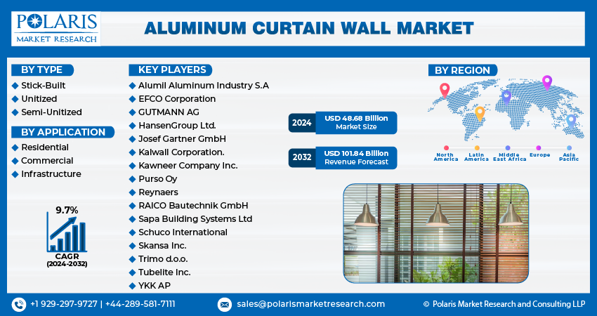  Aluminum Curtain Wall